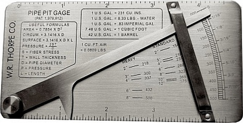 Измеритель WG10