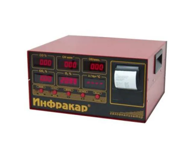 Газоанализатор Инфракар М-1.02