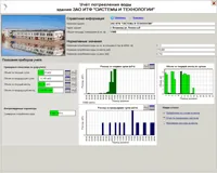 Система учета воды АСКУВ
