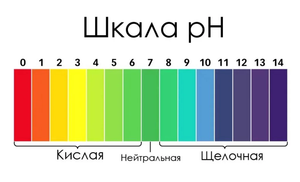 Опция измерение рН