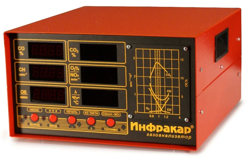 Газоанализатор Инфракар 08.01